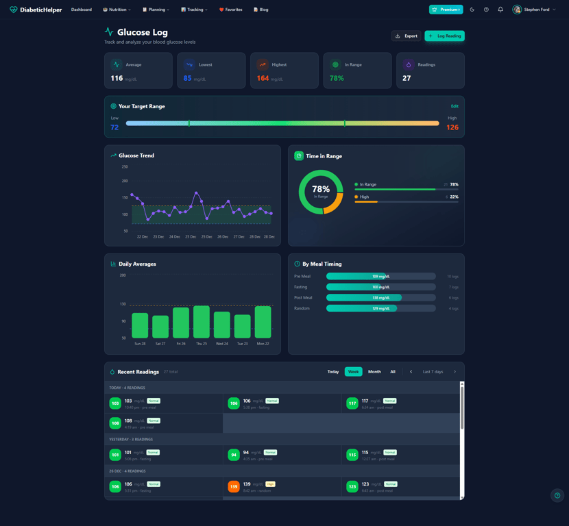 Glucose Tracking